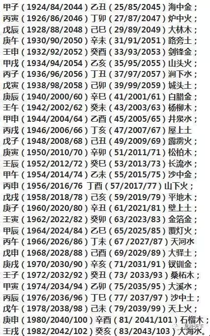 怎麼知道自己五行|如何查自己五行什么命 快速查自己的五行属性